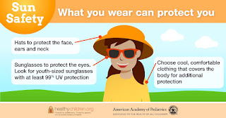 Sun Safety: Information for Parents About Sunburn & Sunscreen -  HealthyChildren.org