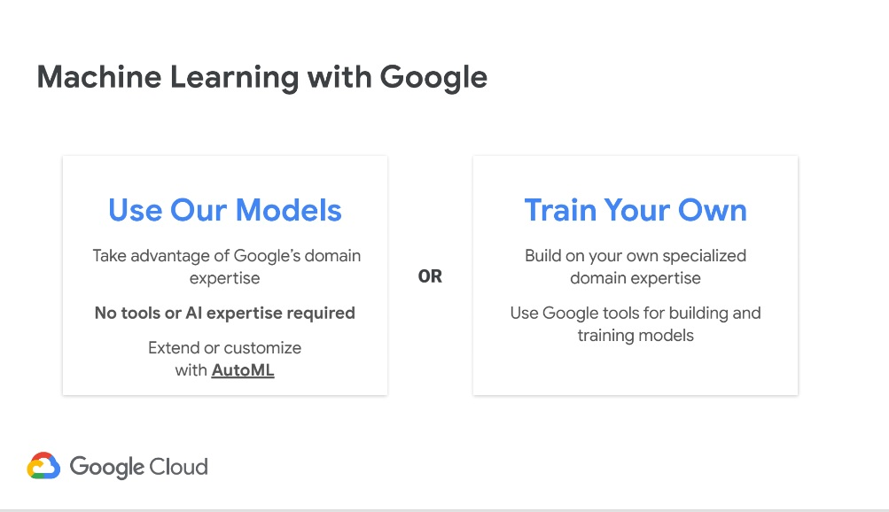شريحة تعليميّة توضح الفرق بين نماذج جوجل المدربة سابقاً، وبين النماذج المخصصة للتدريب. المصدر: The Intercept