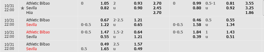 Tỷ lệ kèo Sevilla vs Sevilla mới nhất của nhà cái FB88