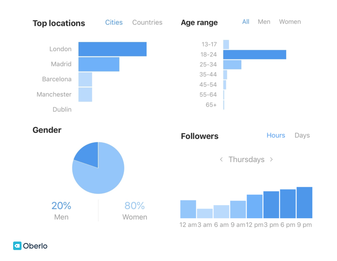 Instagram insights example 