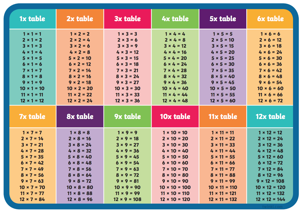 Les tables. Times Table Chart таблица. Таблица деления на 1 и на 2. Умножение 12 на 12. Multiplication Table: times Table, Division Table.