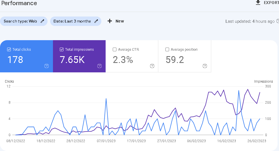 Google search console