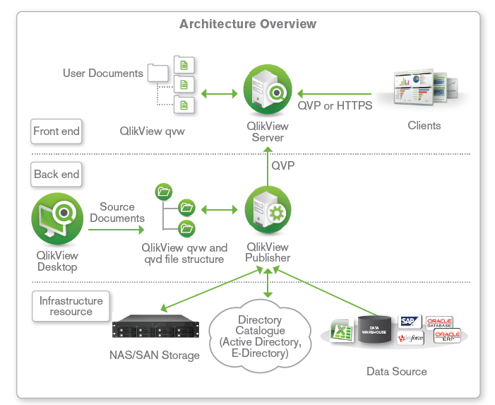 C:\Users\Leelamadhav\Desktop\qlikview phtos\hd arch qvw.PNG