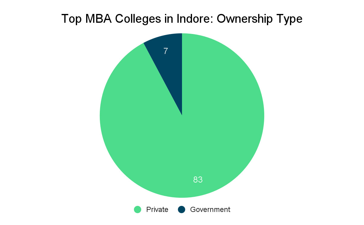 Top MBA Colleges in Indore- Collegedunia