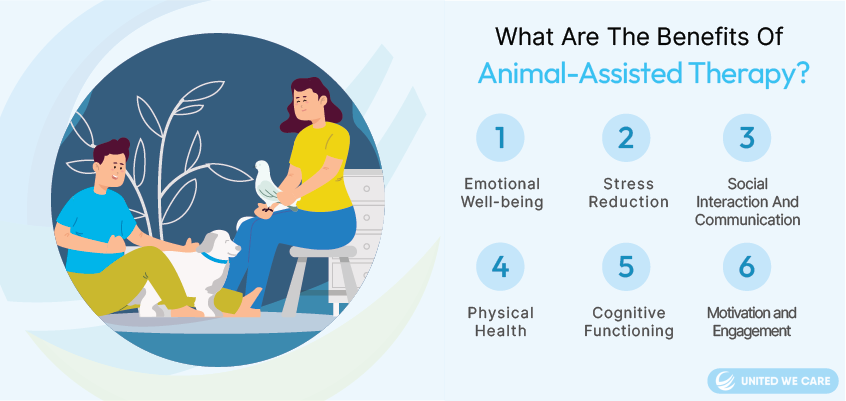 അനിമൽ അസിസ്റ്റഡ് തെറാപ്പിയുടെ പ്രയോജനങ്ങൾ എന്തൊക്കെയാണ്?