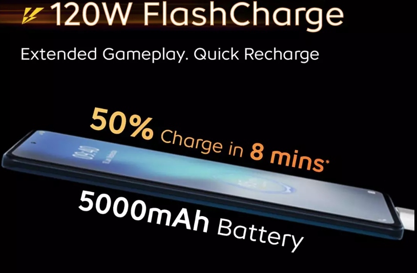 Charging Feature of iQOO