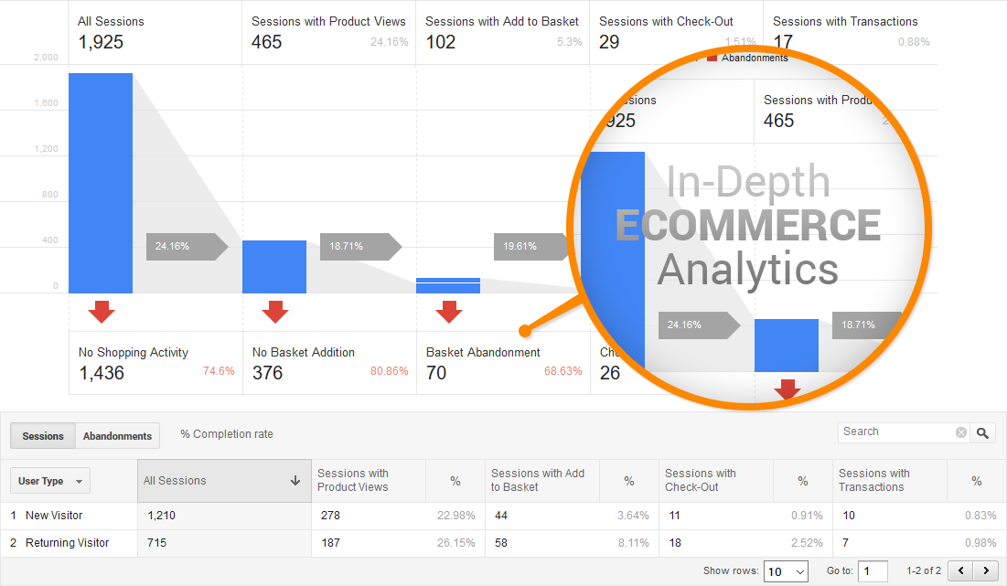 best Google tag manager magento extension