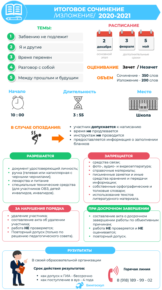Всё для подготовки к итоговому сочинению 2020-2021: комментарии, темы, аргументы, цитаты, литература