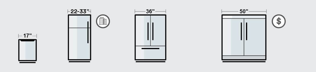 infographic about fridge sizes