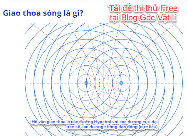Công thức Giao thoa sóng nước Hai nguồn dao động vuông pha - Giao thoa sóng cơ học - Tóm tắt lý thuyết Vật lí 12 phần Sóng Cơ Học