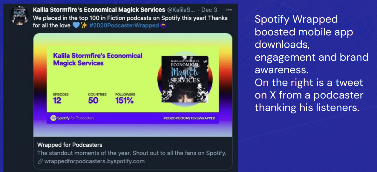 spotify wrapped for publishers