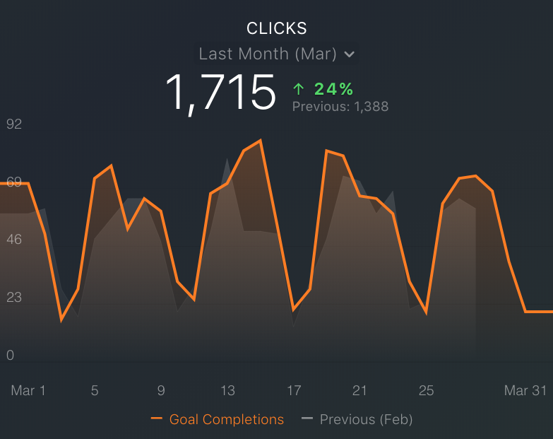 Google Ads clicks metric