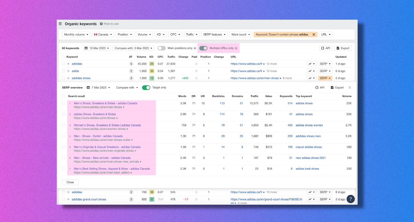 detect duplicate content due to facated navigation in ahrefs