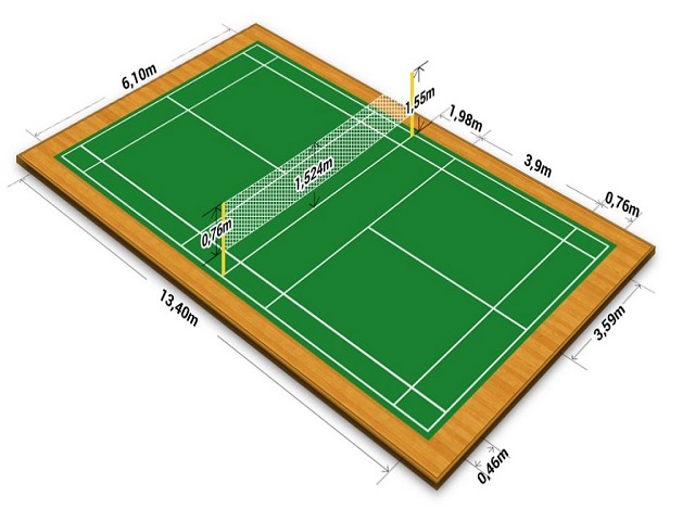 Kích thước của sân cầu lông tiêu chuẩn quốc tế. 