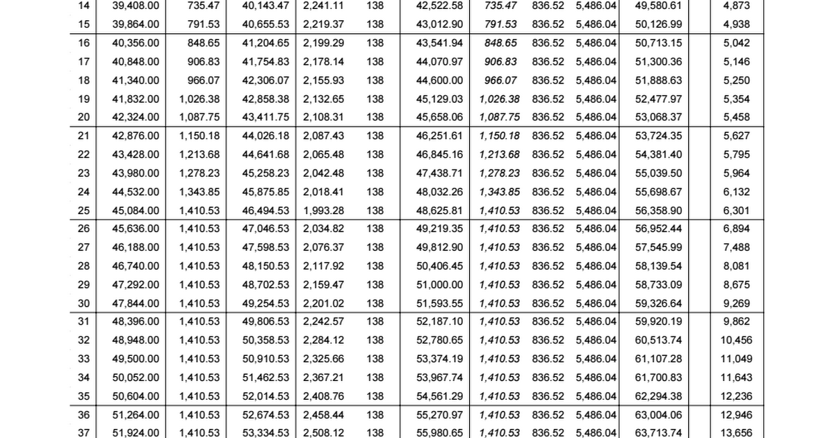 2017 2018 Certified PayScale - Google Sheets