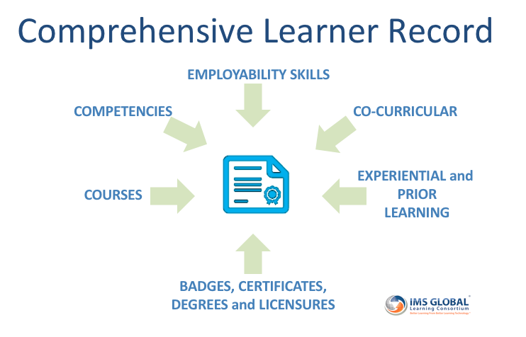 Model of Comprehensive Learner Record