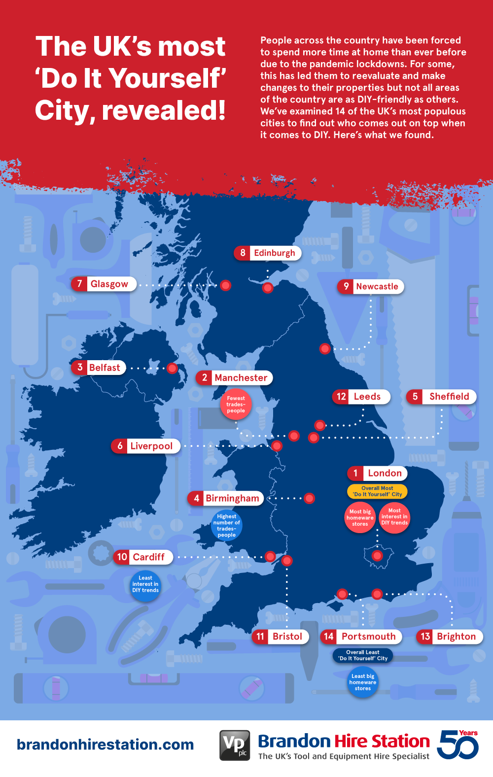 the UK’s most Do It Yourself city, revealed