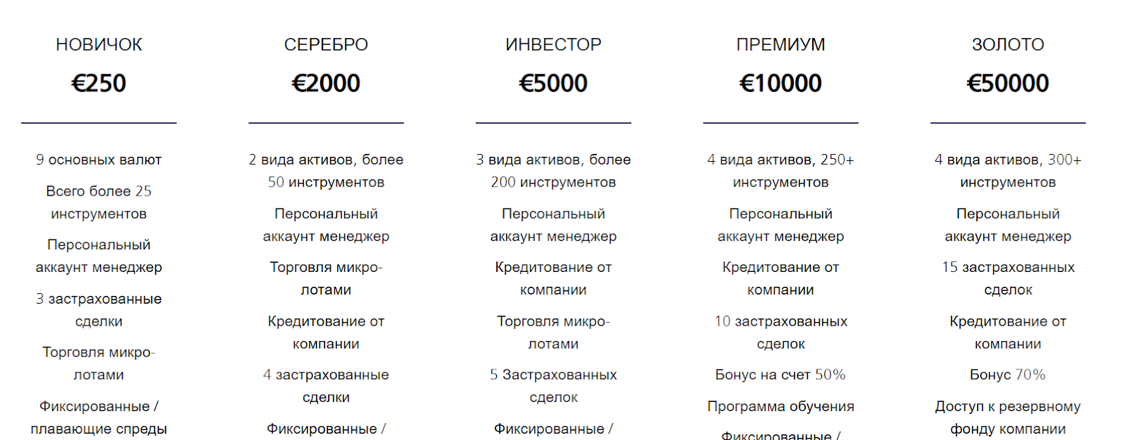 Брокер или пустышка? Детальный обзор компании Charing Cross Group с отзывами пользователей