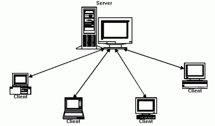 Hasil gambar untuk gambar tipe jaringan client server