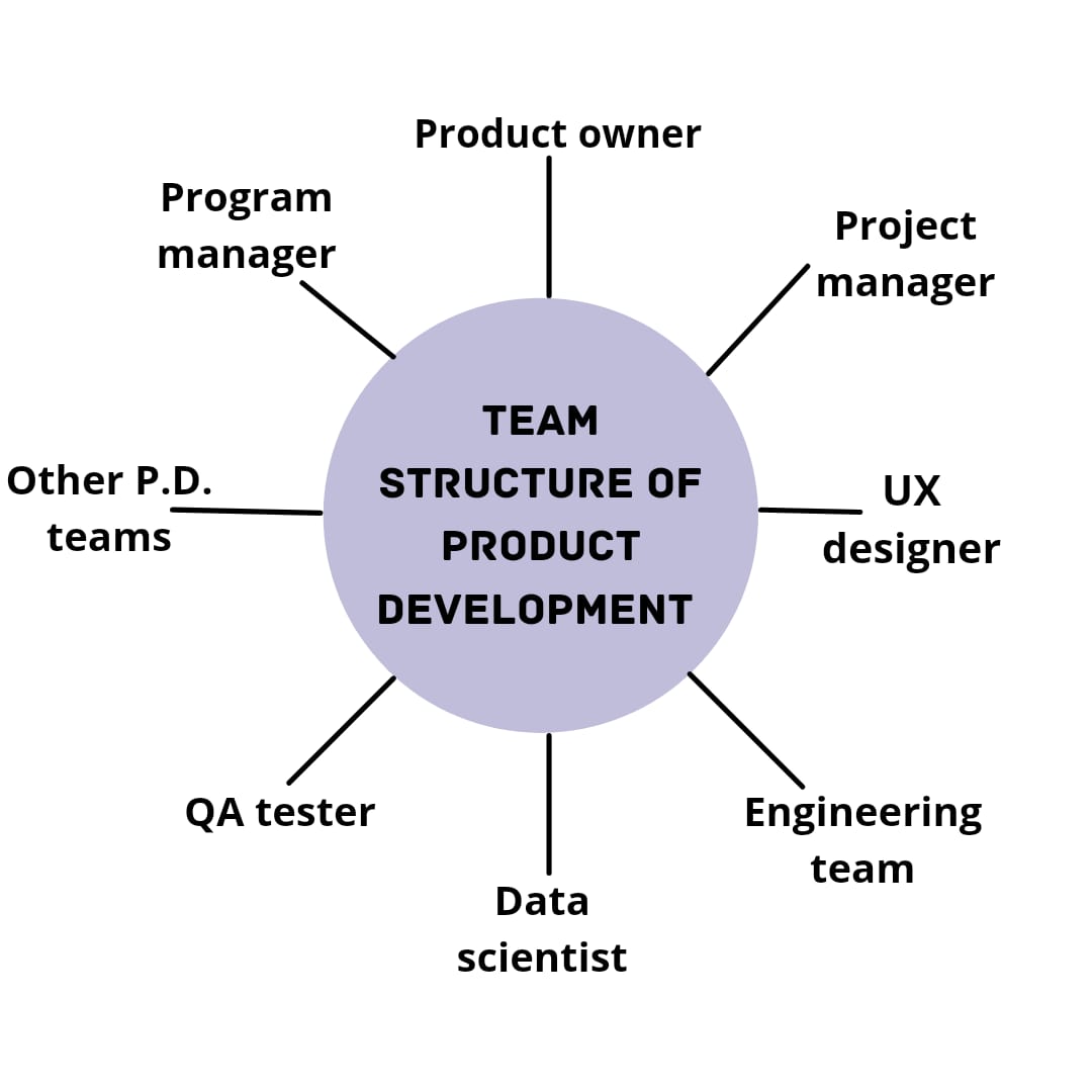 product development team structure