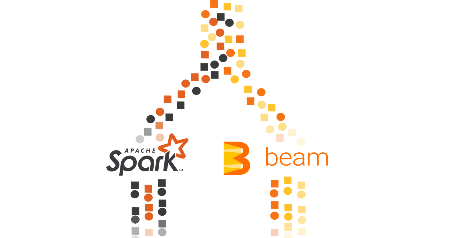 Compare Spark vs. Google Dataflow/Beam