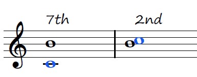 a Seventh from C to B next to a second from B to C on the treble staff