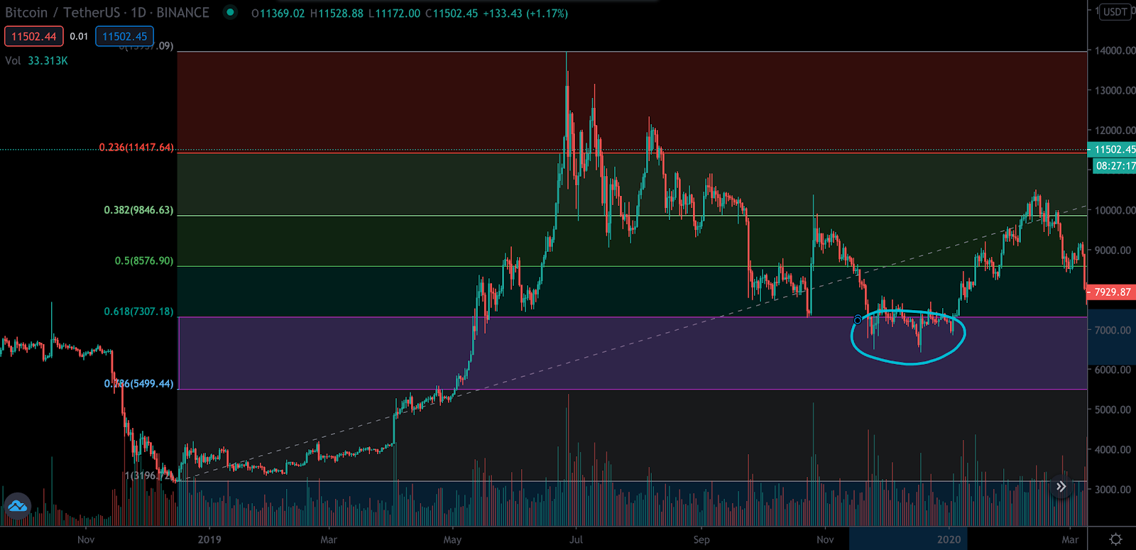 Charts and Technical Analysis