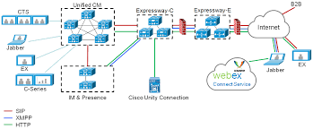 Are these Significant security flaws already addressed by Cisco ? 2