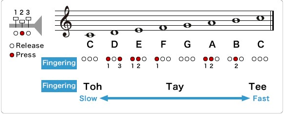 How To Play Trumpet For Beginners