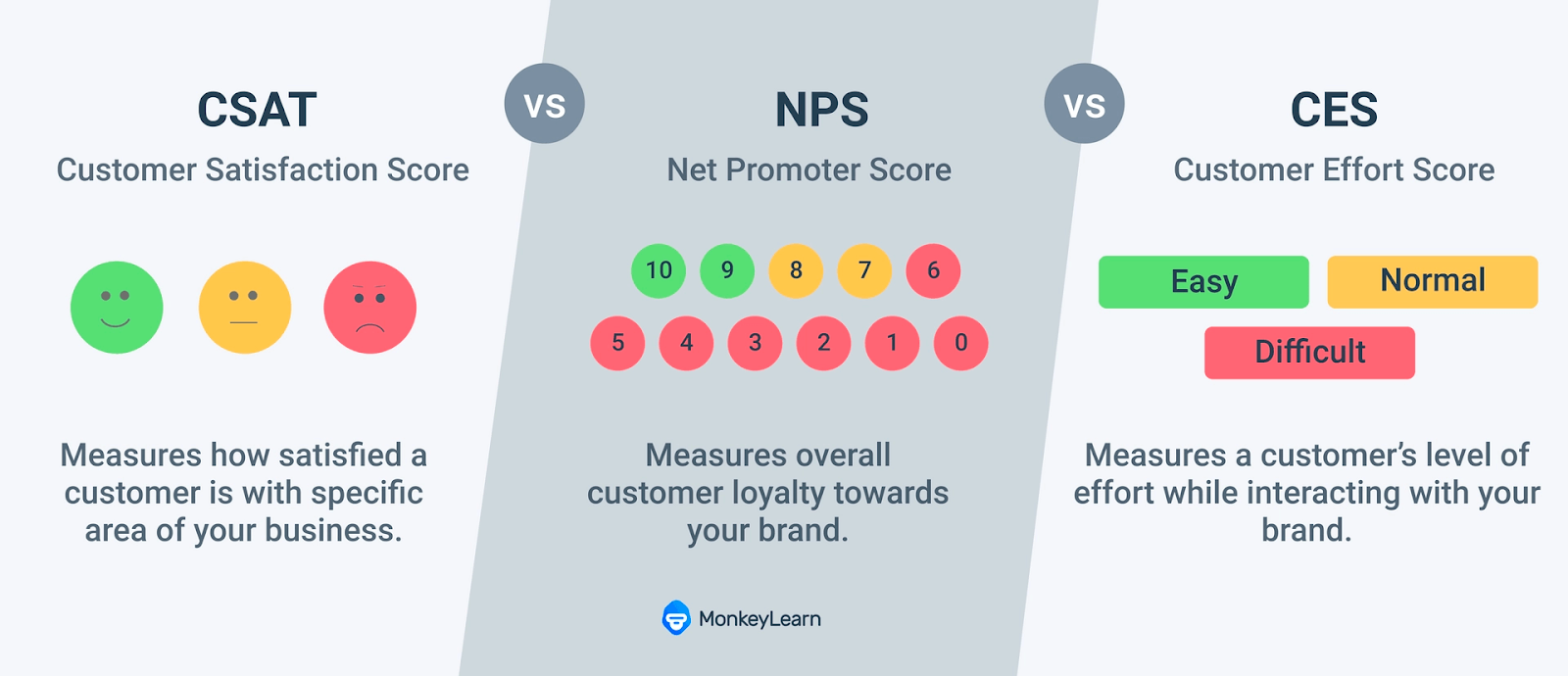 some effective methods for measuring customer feedback.