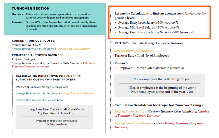 Step-by-Step Calculations for Turnover Costs and Projected Savings