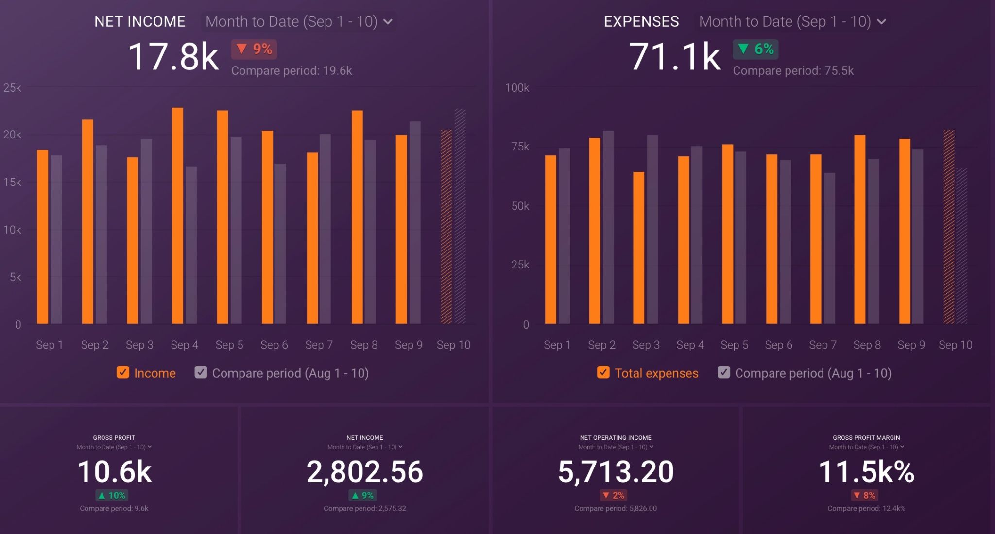 Quickbooks P&L Dashboard