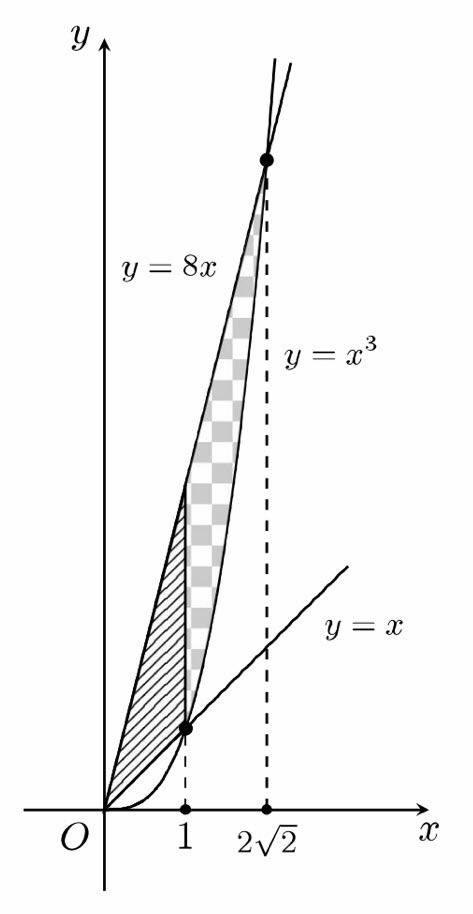 Cho hình phẳng nằm trong góc phần tư thứ nhất, giới hạn bởi các đường thẳng (y = 8x,,y = x) và đồ thị hàm số (y = {x^3}) có diện tích là (S = frac{a}{b}), với (a,,b in mathbb{N}) và (frac{a}{b}) tối giản. Tính (I = a - b). </p> 1