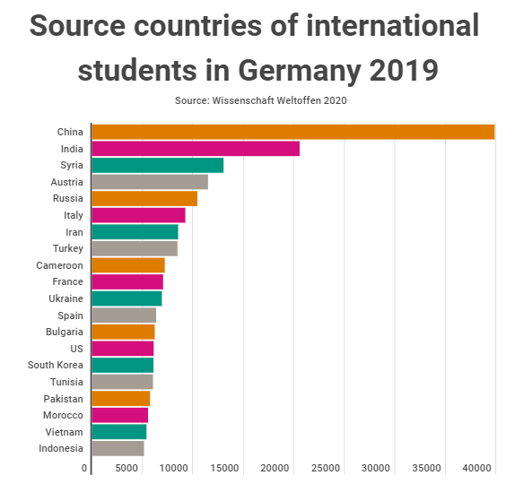 Jerman, negara dengan jumlah pelajar internasional terbanyak keempat