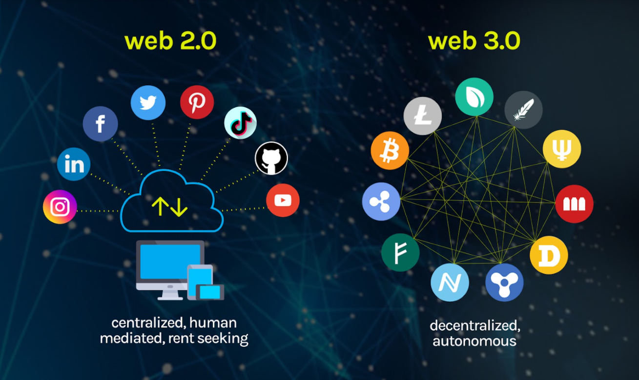 Blog - Web2 vs Web3 Social Media Applications