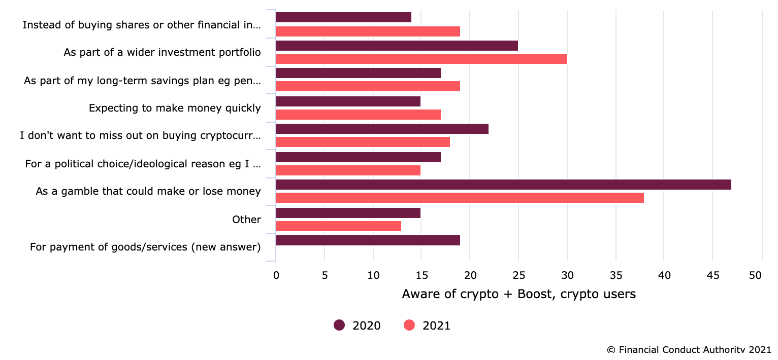 Chart, bar chart

Description automatically generated