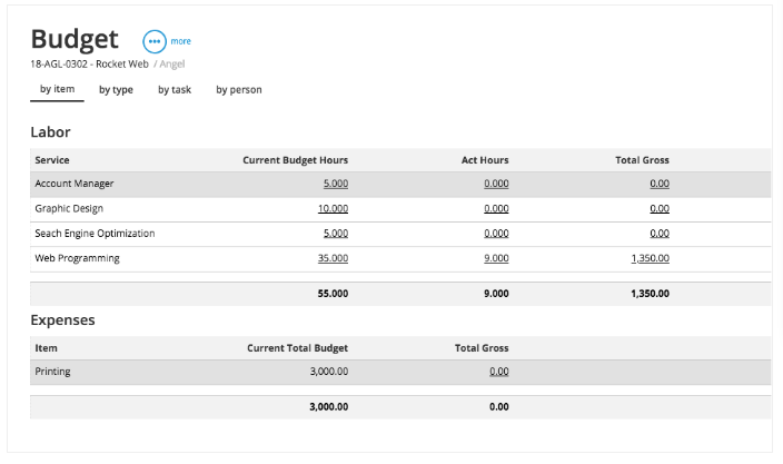 Analysing Your Content and What Metrics to Care About - TJ Creative