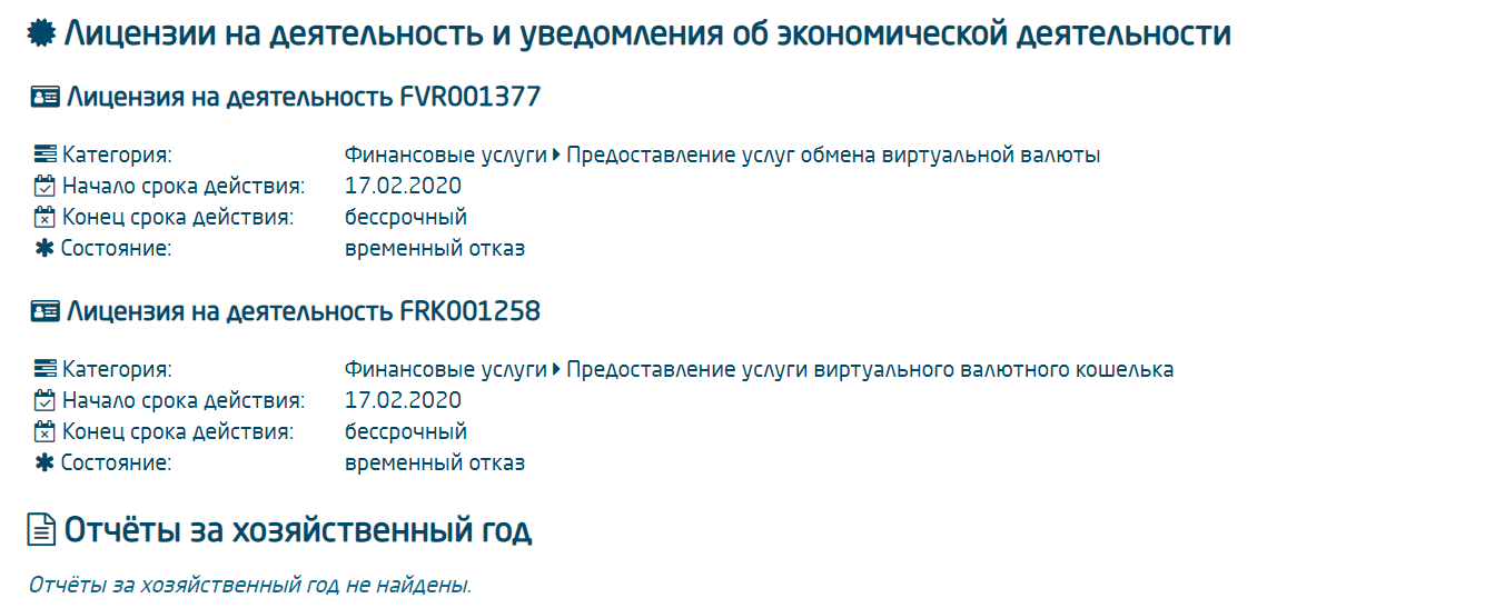 Криптовалютая биржа Bityard: обзор торговых условий и отзывы клиентов