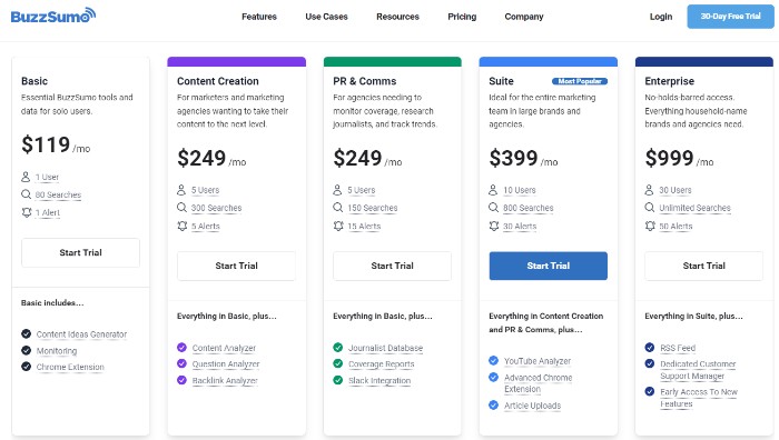 buzzsumo pricing