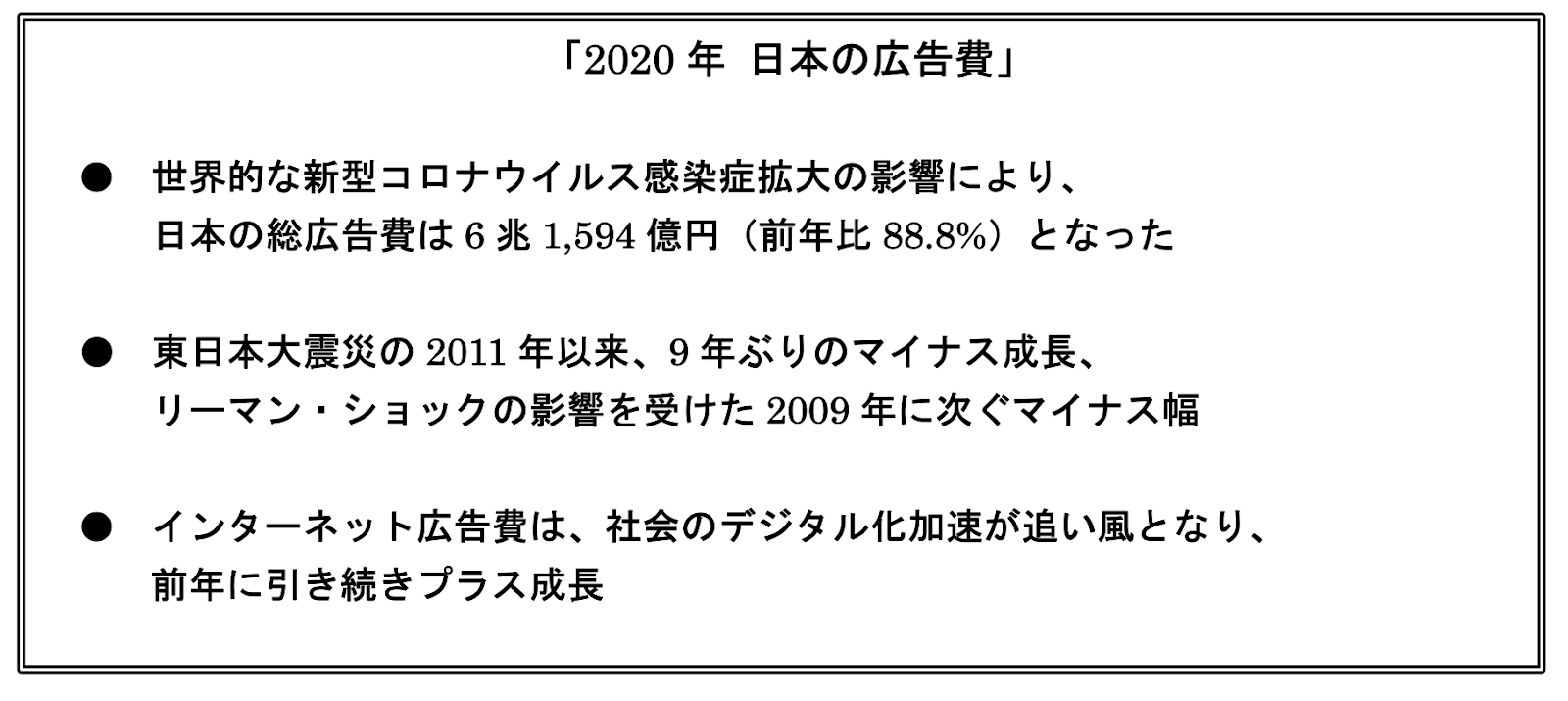 2020年 日本の広告費｜株式会社電通