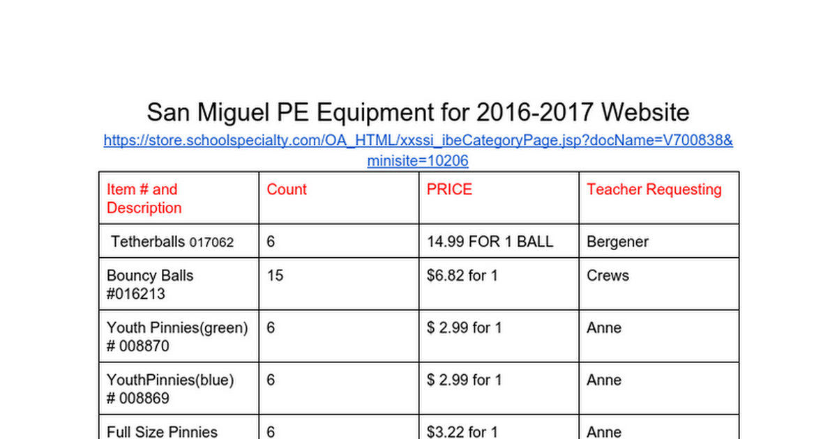 PE Equipment  Needs for 2016-2017 