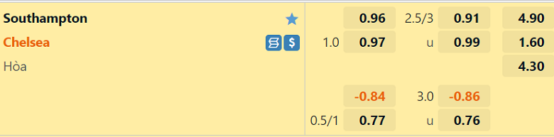 Nhận định, soi kèo Southampton vs Chelsea, 01h45 ngày 31/8: Tiếp đà hưng phấn - Ảnh 4