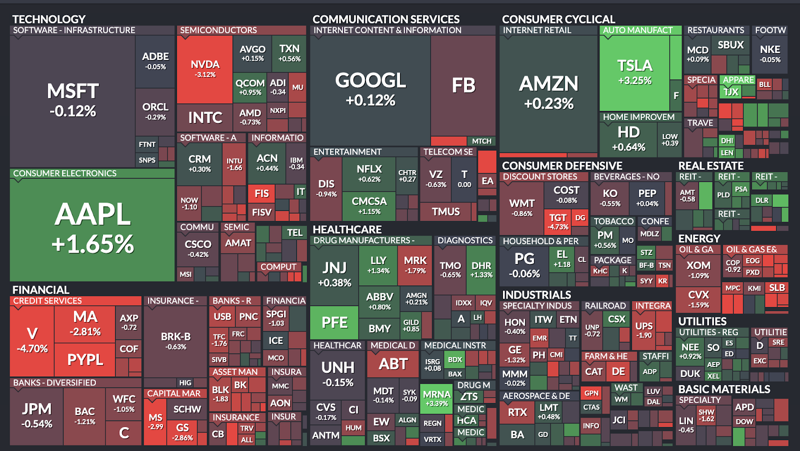 blue chip crypto list