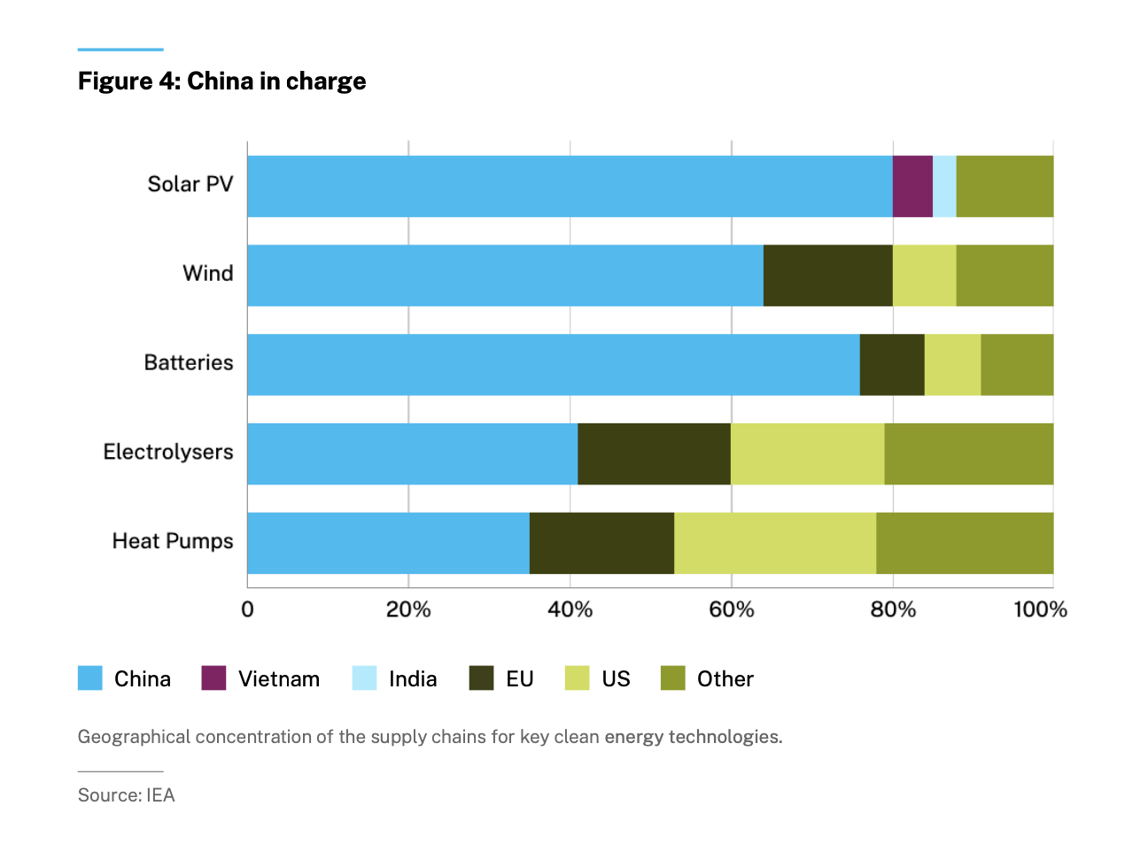 Generation sustainability trends china
