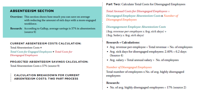 Step-by-Step Calculations for Absenteeism Costs and Projected Savings