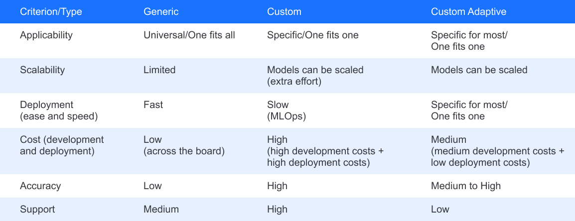 Why businesses take a month or more to deploy ML models and what you can do