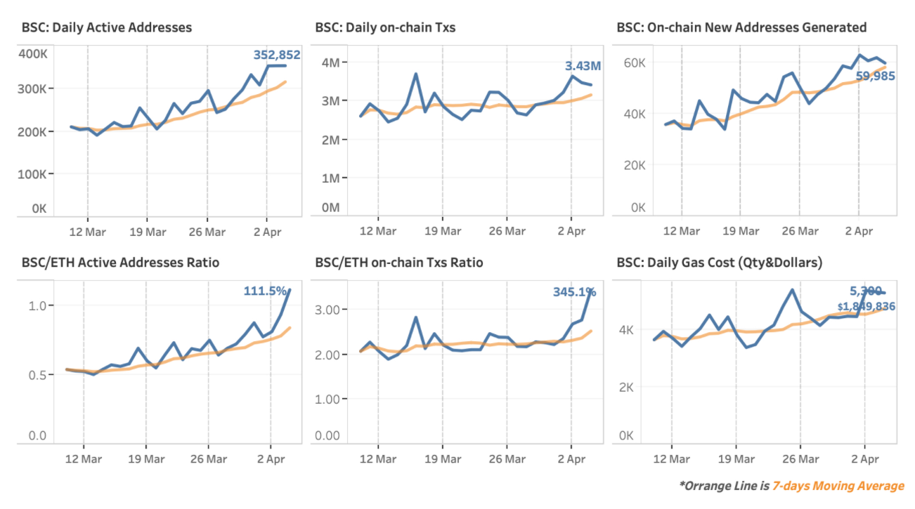 bsc vs ethereum