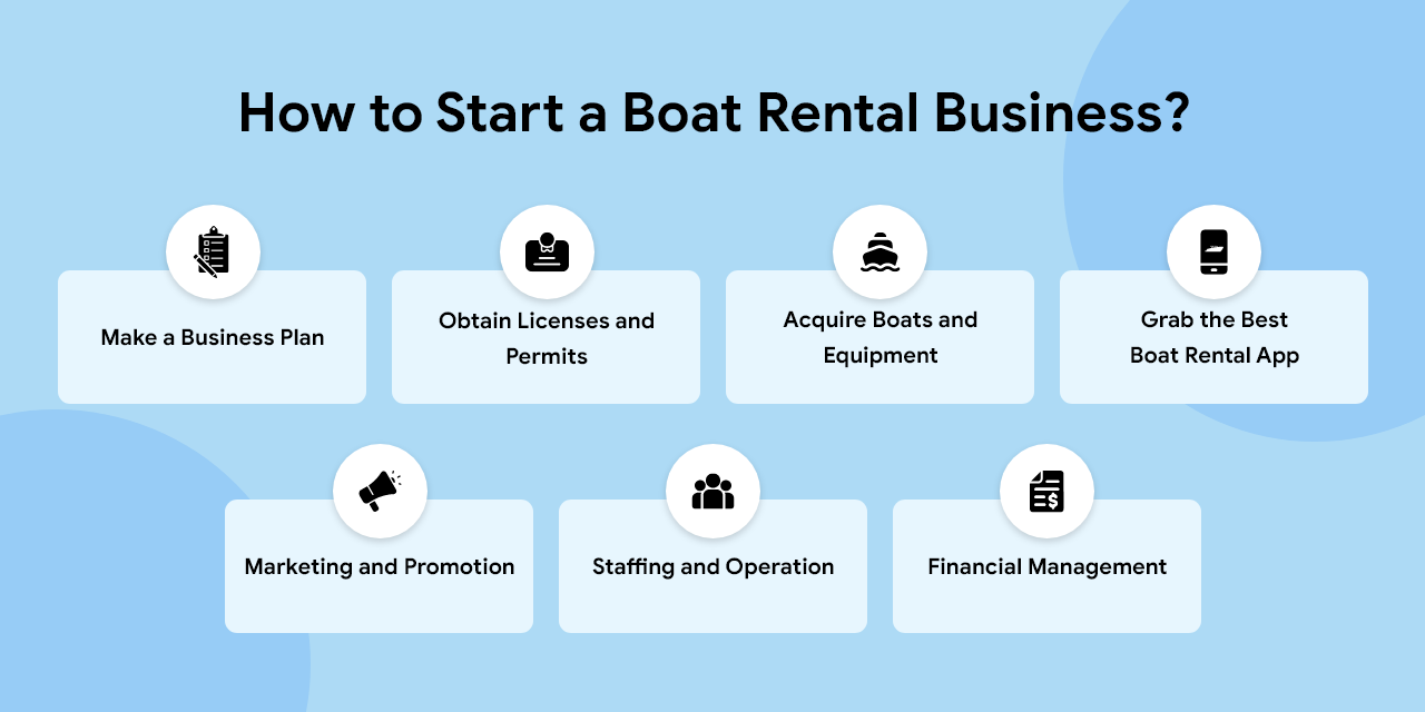 https://www.trioangle.com/airbnb-clone-for-boat-rentals/