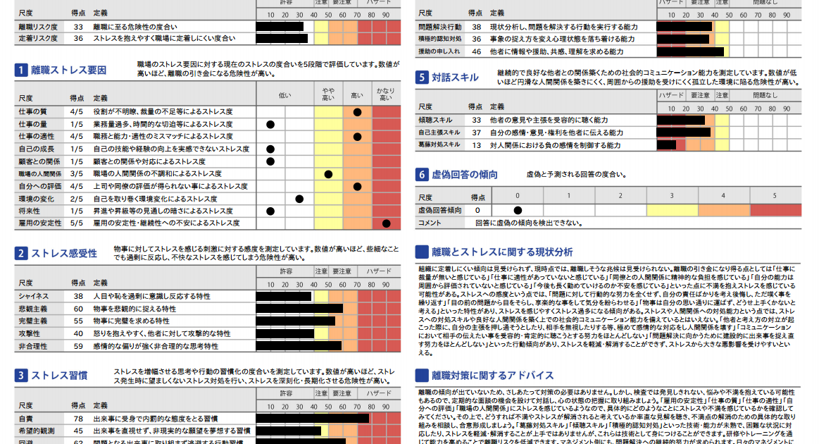 検査 スカウター 適性