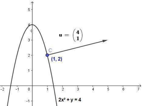 Vector Gradiente | Calculisto - Resúmenes y Clases de Cálculo